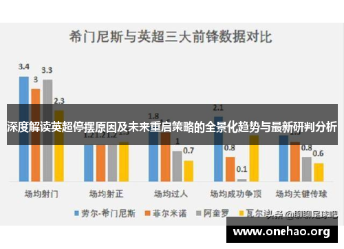 深度解读英超停摆原因及未来重启策略的全景化趋势与最新研判分析